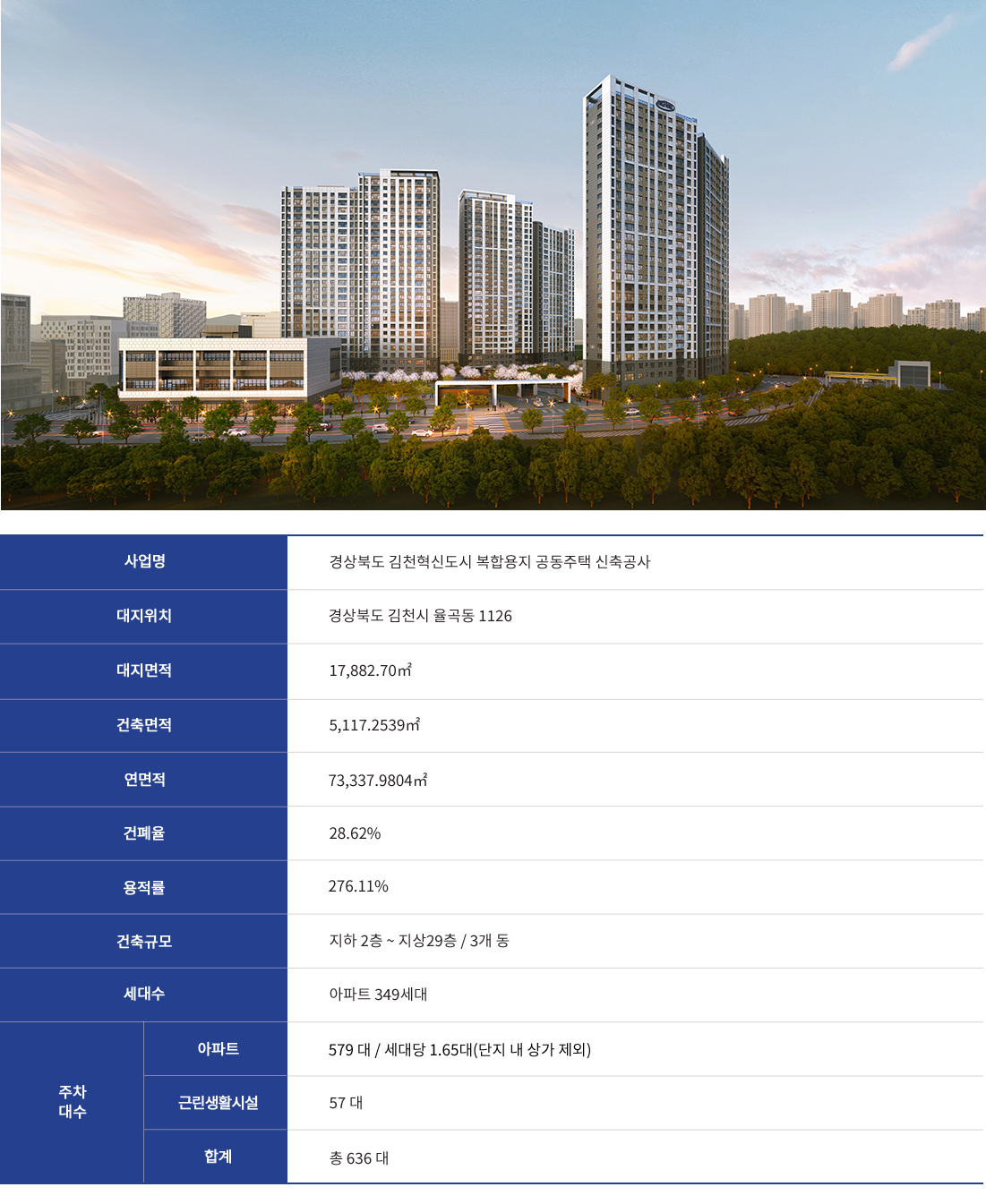 김천혁신 동일하이빌 파크레인 사업개요
